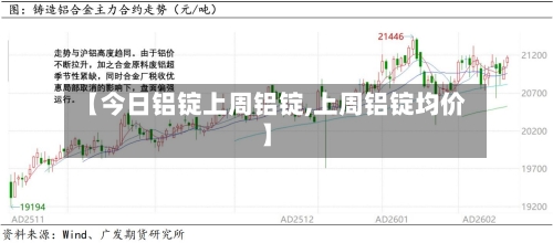 【今日铝锭上周铝锭,上周铝锭均价】-第3张图片