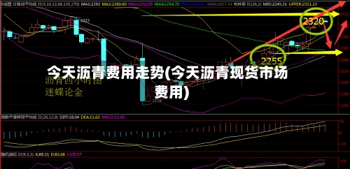 今天沥青费用走势(今天沥青现货市场费用)
