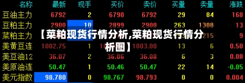 【菜粕现货行情分析,菜粕现货行情分析图】