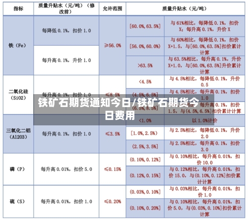 铁矿石期货通知今日/铁矿石期货今日费用-第2张图片