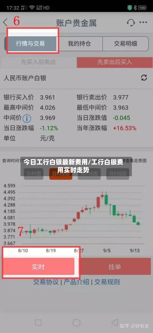 今日工行白银最新费用/工行白银费用实时走势