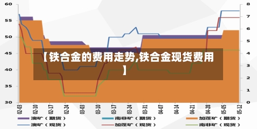 【铁合金的费用走势,铁合金现货费用】-第3张图片