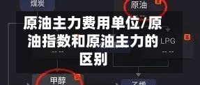 原油主力费用单位/原油指数和原油主力的区别-第2张图片