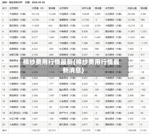 棉纱费用行情最新(棉纱费用行情最新消息)-第2张图片
