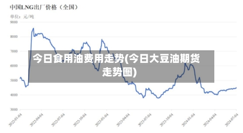 今日食用油费用走势(今日大豆油期货走势图)-第2张图片