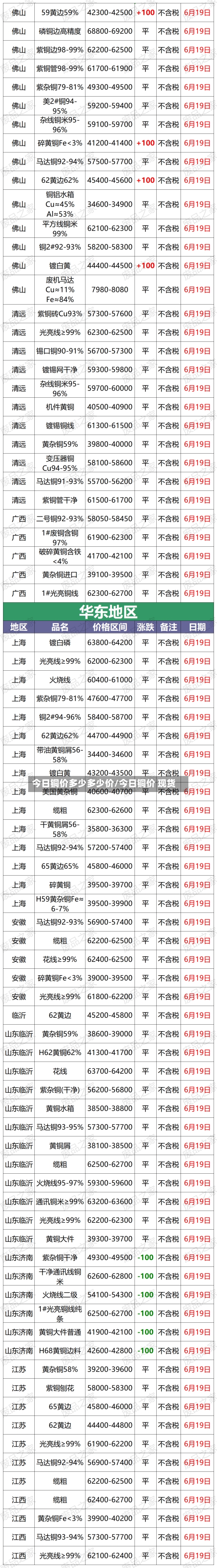 今日铜价多少多少价/今日铜价 现货-第3张图片
