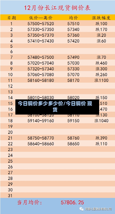 今日铜价多少多少价/今日铜价 现货