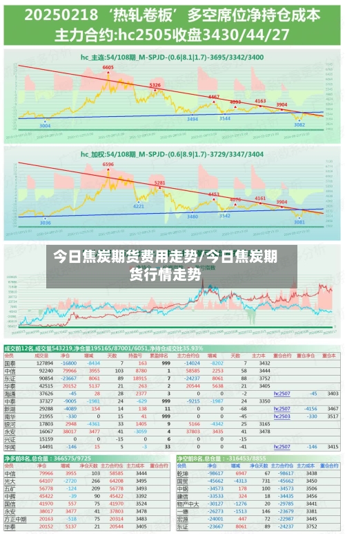 今日焦炭期货费用走势/今日焦炭期货行情走势-第2张图片
