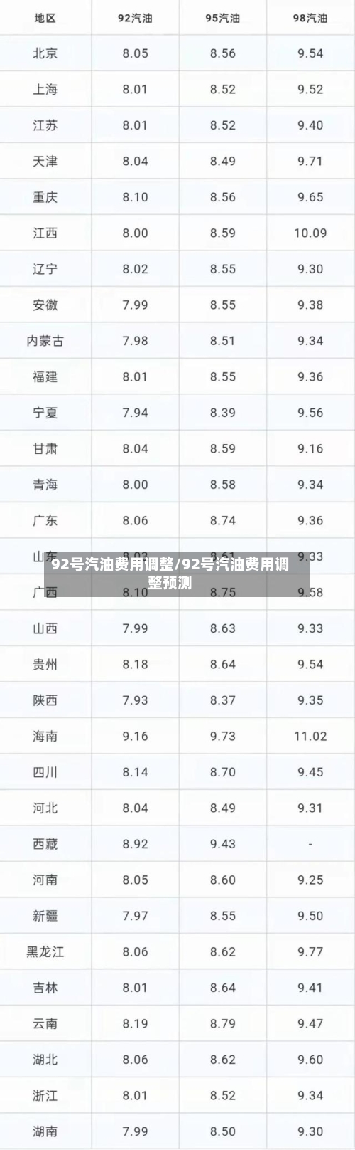 92号汽油费用调整/92号汽油费用调整预测-第3张图片