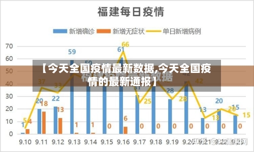 【今天全国疫情最新数据,今天全国疫情的最新通报】