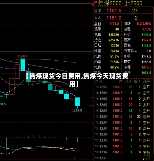 【焦煤现货今日费用,焦煤今天现货费用】