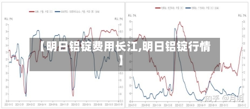【明日铝锭费用长江,明日铝锭行情】