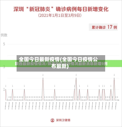 全国今日最新疫情(全国今日疫情公布最新)-第2张图片