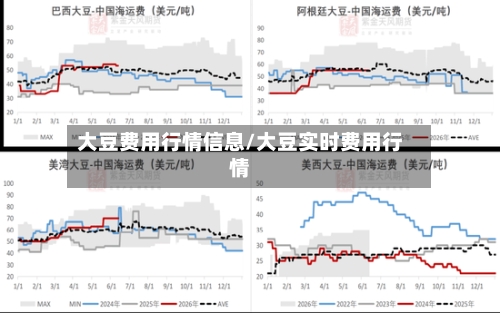 大豆费用行情信息/大豆实时费用行情