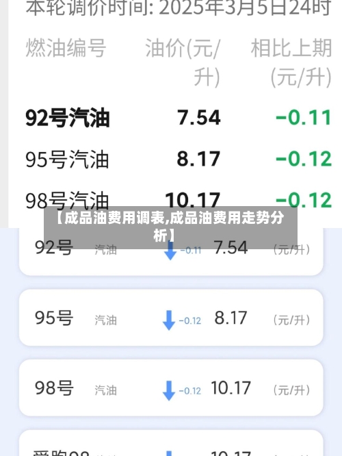 【成品油费用调表,成品油费用走势分析】