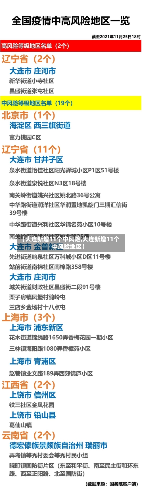【大连新增11个中风险,大连新增11个中风险地区】