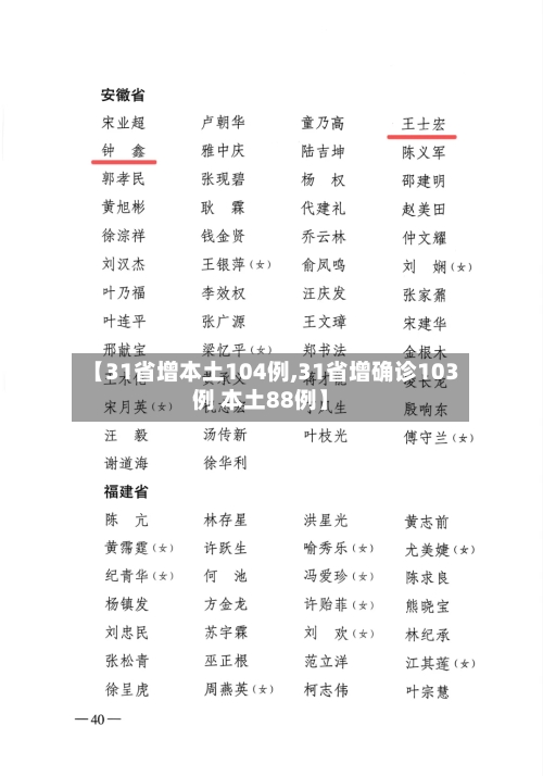 【31省增本土104例,31省增确诊103例 本土88例】