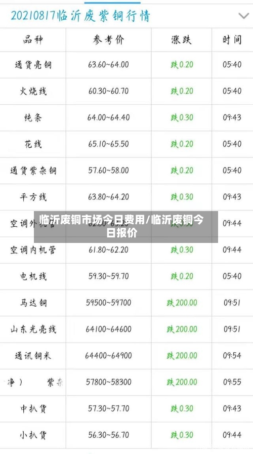 临沂废铜市场今日费用/临沂废铜今日报价