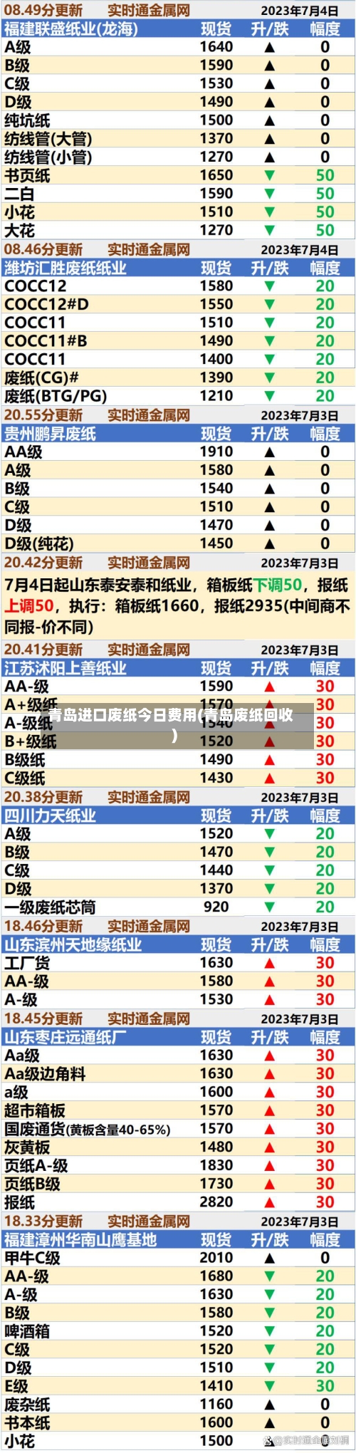青岛进口废纸今日费用(青岛废纸回收)-第1张图片