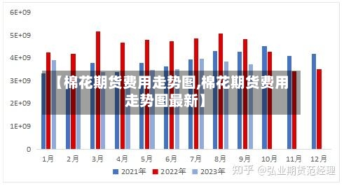 【棉花期货费用走势图,棉花期货费用走势图最新】-第2张图片