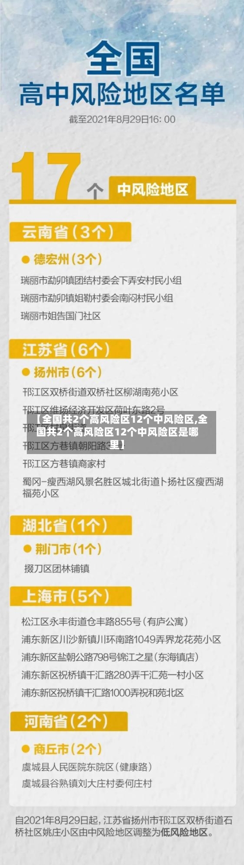 【全国共2个高风险区12个中风险区,全国共2个高风险区12个中风险区是哪里】-第2张图片