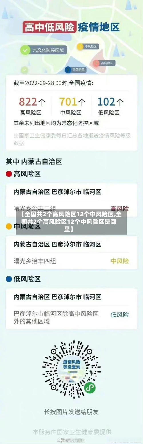 【全国共2个高风险区12个中风险区,全国共2个高风险区12个中风险区是哪里】-第3张图片