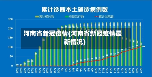 河南省新冠疫情(河南省新冠疫情最新情况)-第3张图片