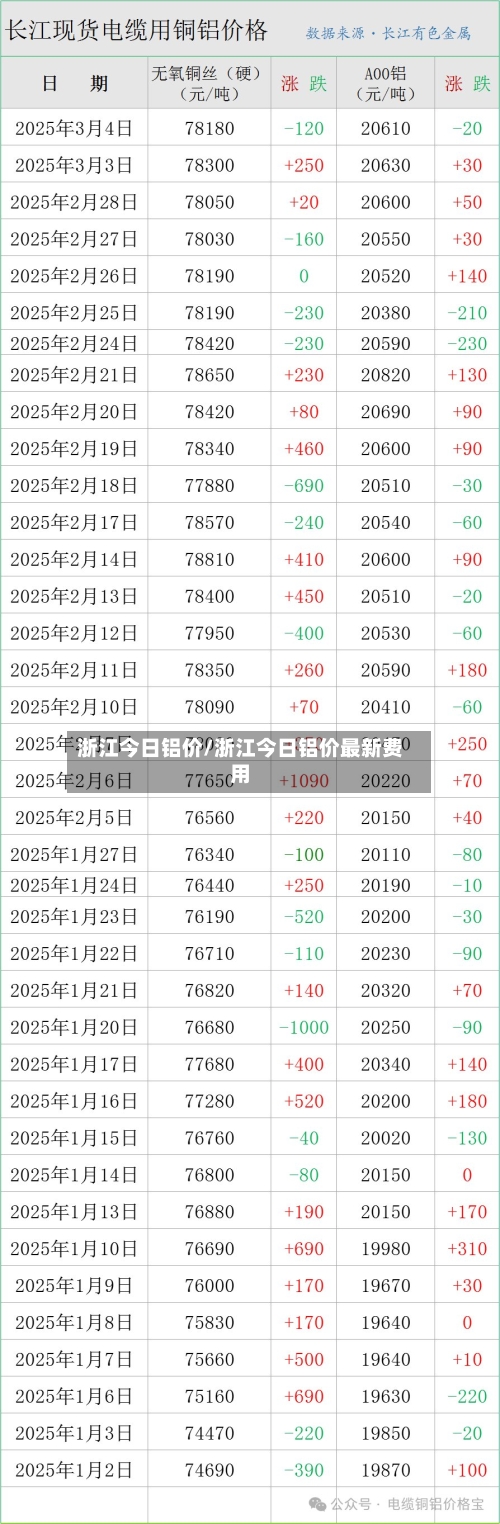 浙江今日铝价/浙江今日铝价最新费用