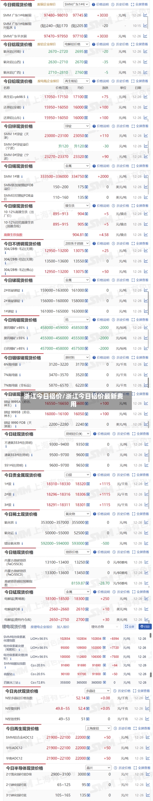 浙江今日铝价/浙江今日铝价最新费用-第2张图片