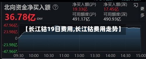 【长江钴19日费用,长江钴费用走势】-第2张图片