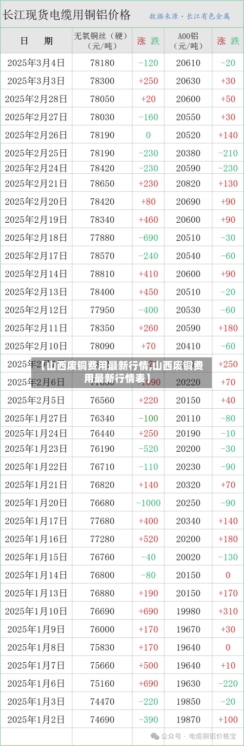 【山西废铜费用最新行情,山西废铜费用最新行情表】-第2张图片