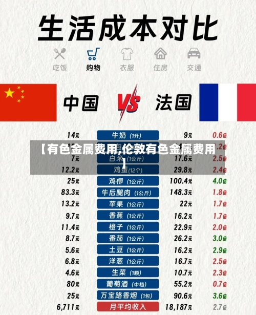 【有色金属费用,伦敦有色金属费用】-第2张图片