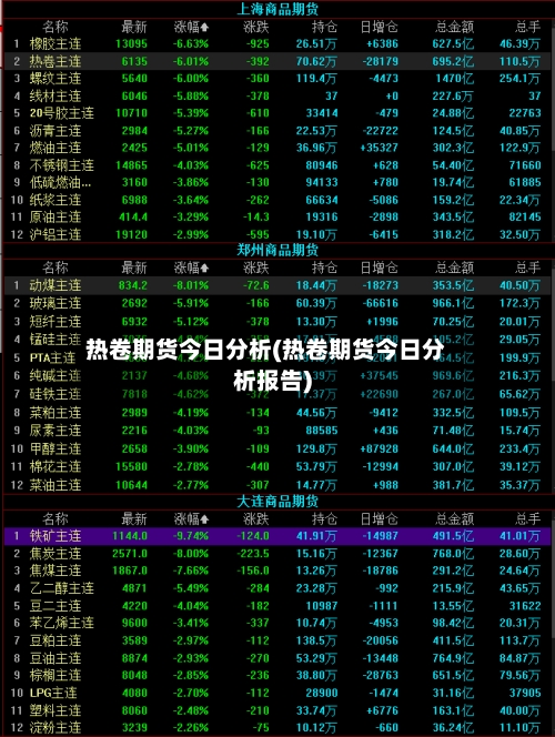 热卷期货今日分析(热卷期货今日分析报告)