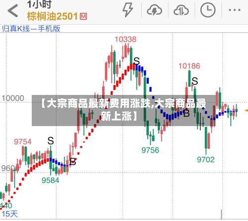 【大宗商品最新费用涨跌,大宗商品最新上涨】-第2张图片