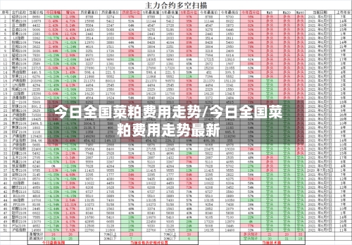 今日全国菜粕费用走势/今日全国菜粕费用走势最新
