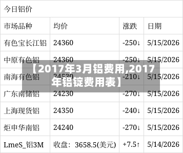 【2017年3月铝费用,2017年铝锭费用表】
