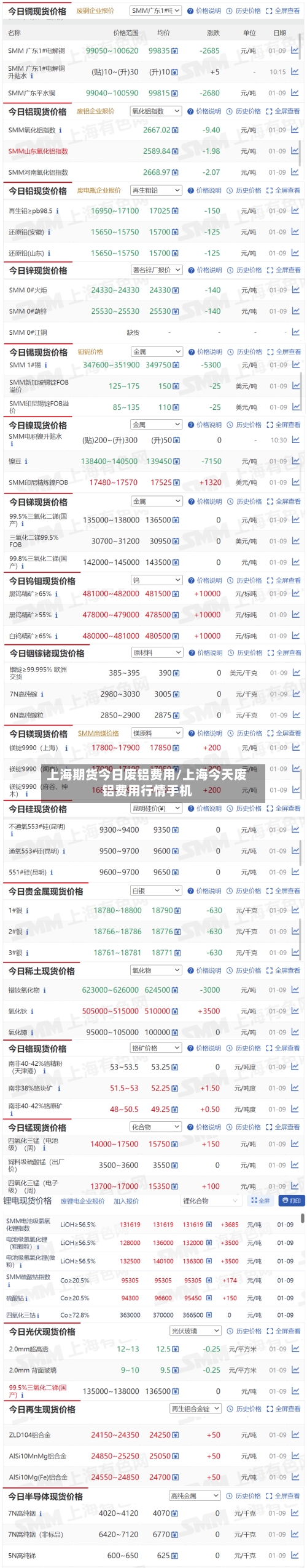 上海期货今日废铝费用/上海今天废铝费用行情手机-第2张图片