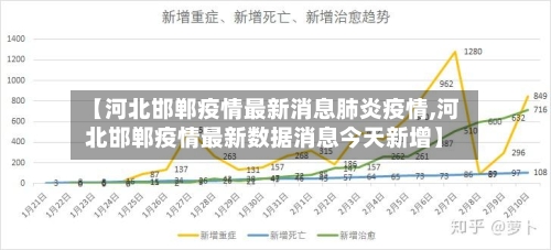 【河北邯郸疫情最新消息肺炎疫情,河北邯郸疫情最新数据消息今天新增】