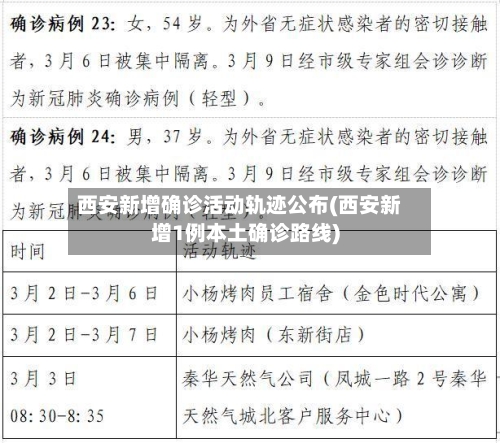 西安新增确诊活动轨迹公布(西安新增1例本土确诊路线)-第2张图片
