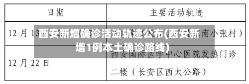 西安新增确诊活动轨迹公布(西安新增1例本土确诊路线)-第3张图片