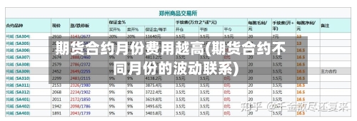 期货合约月份费用越高(期货合约不同月份的波动联系)