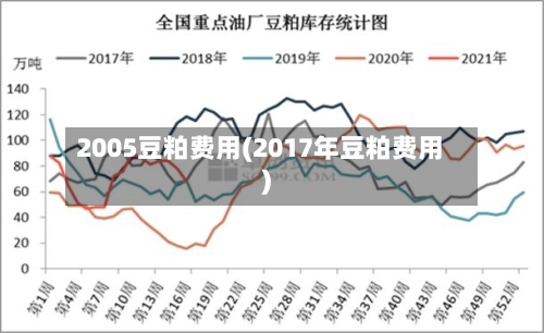 2005豆粕费用(2017年豆粕费用)-第2张图片