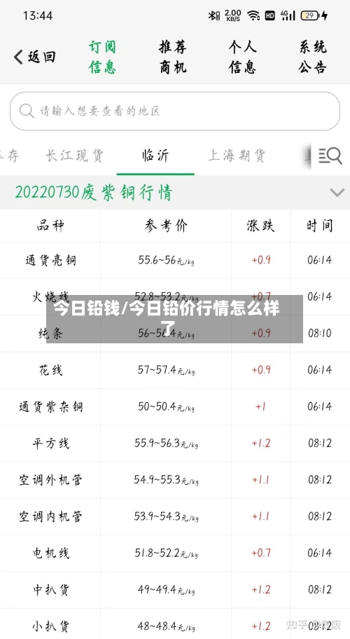 今日铅钱/今日铅价行情怎么样了-第2张图片