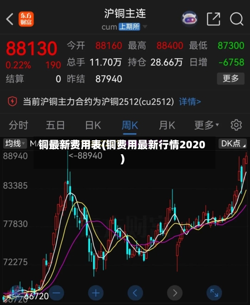 铜最新费用表(铜费用最新行情2020)