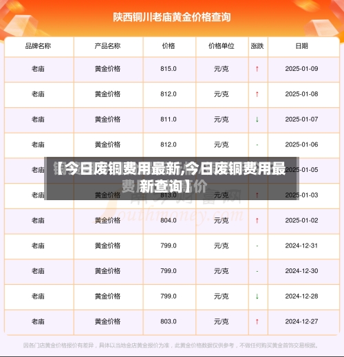 【今日废铜费用最新,今日废铜费用最新查询】-第2张图片