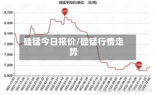 硅锰今日报价/硅锰行情走势