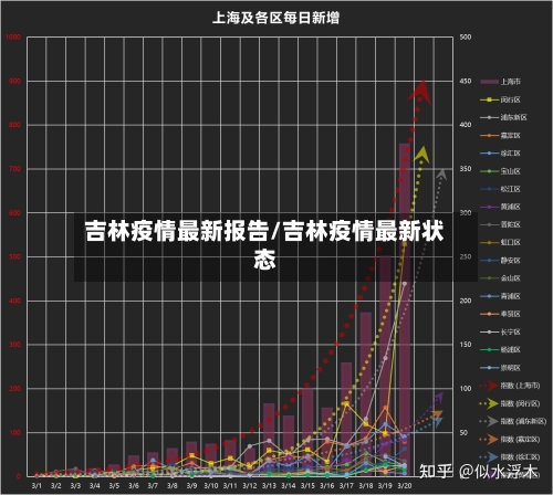 吉林疫情最新报告/吉林疫情最新状态