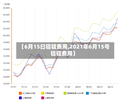 【6月15曰铝锭费用,2021年6月15号铝锭费用】