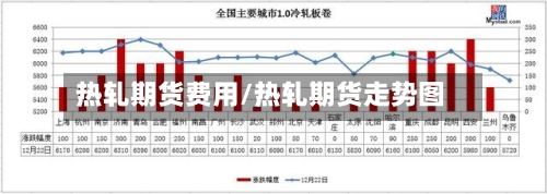 热轧期货费用/热轧期货走势图-第2张图片