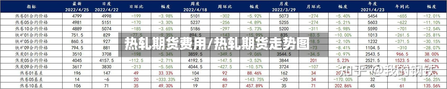 热轧期货费用/热轧期货走势图